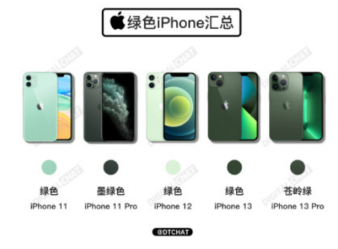 iPhone13蒼嶺綠是什么綠3